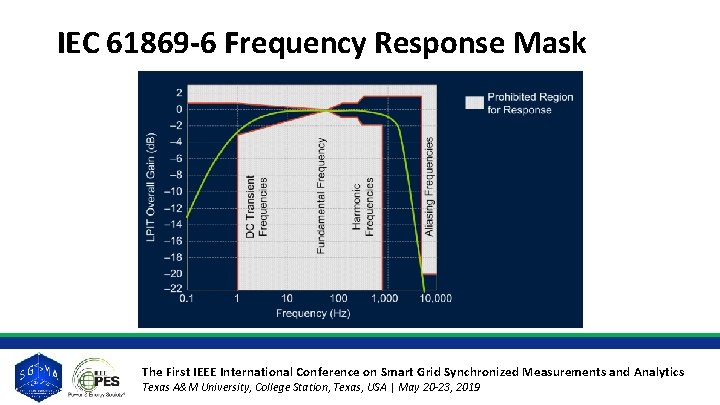 IEC 61869 -6 Frequency Response Mask The First IEEE International Conference on Smart Grid IEC 61869 -6 Frequency Response Mask The First IEEE International Conference on Smart Grid
