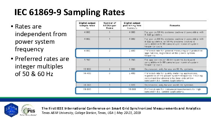 IEC 61869 -9 Sampling Rates • Rates are independent from power system frequency • IEC 61869 -9 Sampling Rates • Rates are independent from power system frequency •