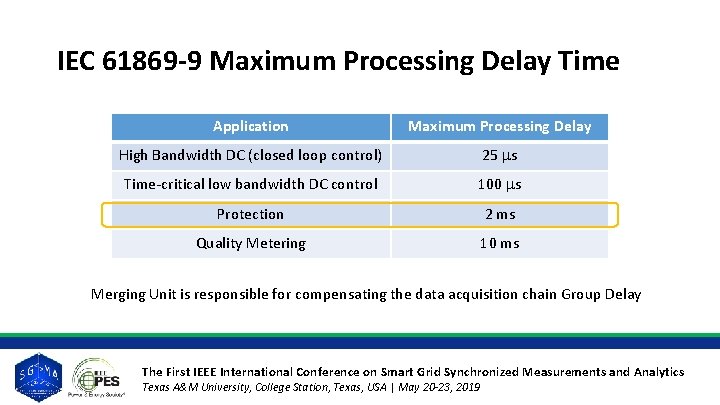 IEC 61869 -9 Maximum Processing Delay Time Application Maximum Processing Delay High Bandwidth DC IEC 61869 -9 Maximum Processing Delay Time Application Maximum Processing Delay High Bandwidth DC