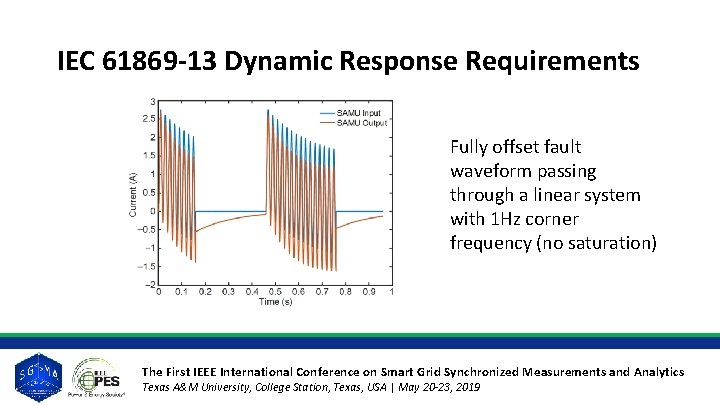 IEC 61869 -13 Dynamic Response Requirements Fully offset fault waveform passing through a linear IEC 61869 -13 Dynamic Response Requirements Fully offset fault waveform passing through a linear