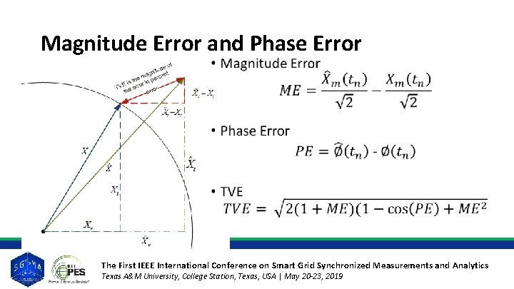 Magnitude Error and Phase Error • The First IEEE International Conference on Smart Grid Magnitude Error and Phase Error • The First IEEE International Conference on Smart Grid