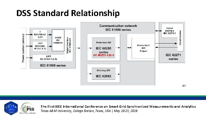 DSS Standard Relationship IEC 60255 -118 -1 The First IEEE International Conference on Smart DSS Standard Relationship IEC 60255 -118 -1 The First IEEE International Conference on Smart