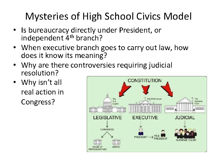 Mysteries of High School Civics Model • Is bureaucracy directly under President, or independent