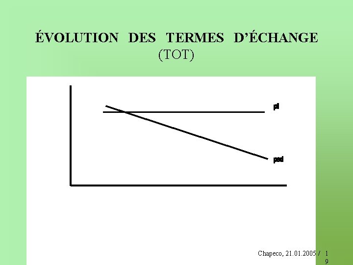 ÉVOLUTION DES TERMES D’ÉCHANGE (TOT) Chapeco, 21. 01. 2005 / 1 9 