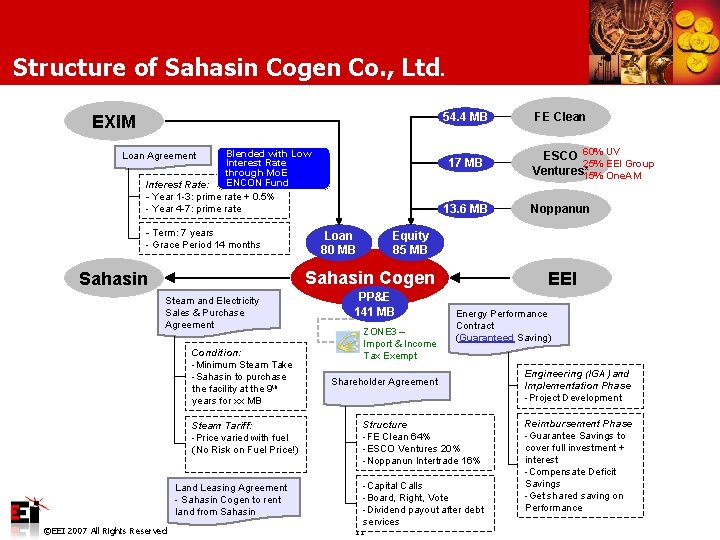 Structure of Sahasin Cogen Co. , Ltd. 54. 4 MB EXIM Blended with Low