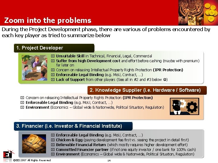 Zoom into the problems During the Project Development phase, there are various of problems