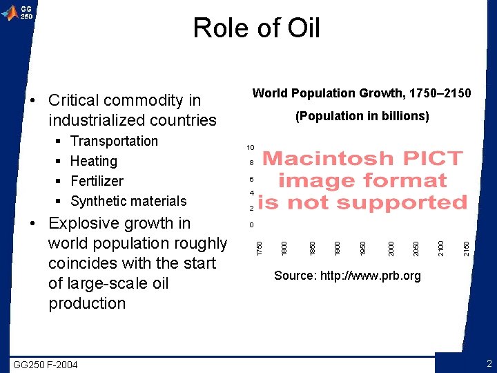 Role of Oil GG 250 F-2004 8 6 4 2 2150 2100 2050 2000