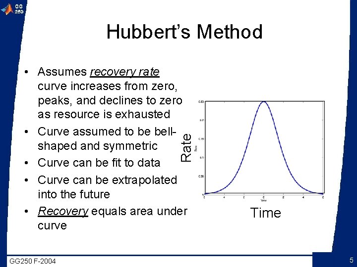 Hubbert’s Method Rate • Assumes recovery rate curve increases from zero, peaks, and declines