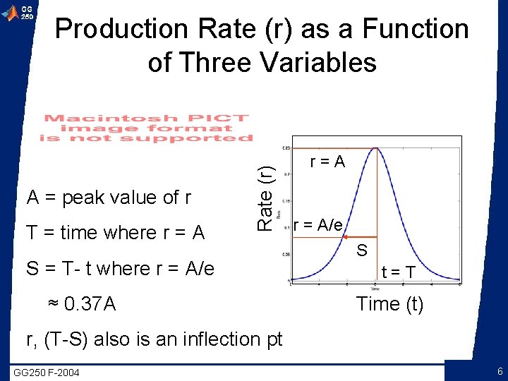 A = peak value of r T = time where r = A Rate