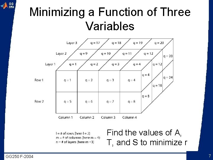 Minimizing a Function of Three Variables Find the values of A, T, and S