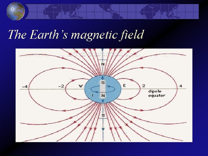 The Earth’s magnetic field 