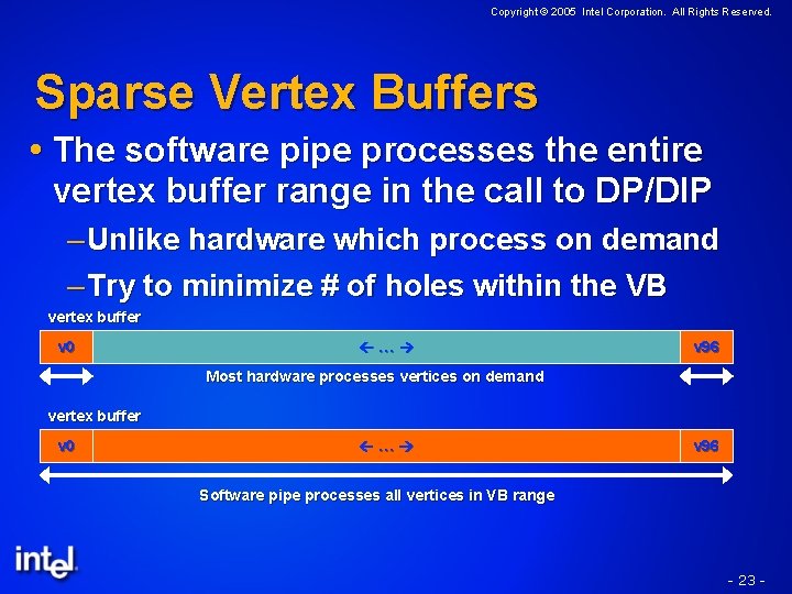Copyright © 2005 Intel Corporation. All Rights Reserved. Sparse Vertex Buffers The software pipe