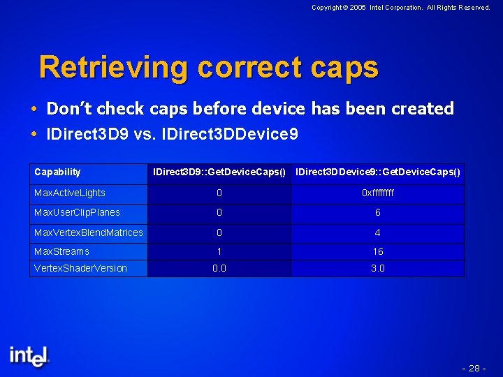 Copyright © 2005 Intel Corporation. All Rights Reserved. Retrieving correct caps Don’t check caps