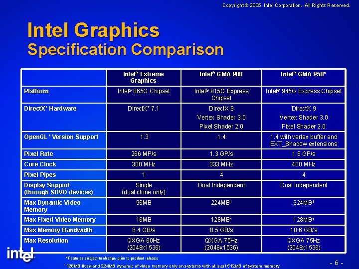 Copyright © 2005 Intel Corporation. All Rights Reserved. Intel Graphics Specification Comparison Intel® Extreme