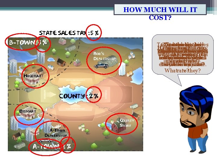 HOW MUCH WILL IT COST? To find the total sales City sales tax only