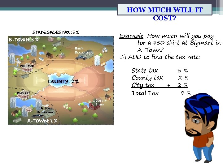HOW MUCH WILL IT COST? Example: How much will you pay for a $50
