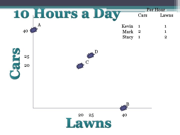 10 Hours a Day A Kevin Mark Stacy 40 Cars Per Hour Cars Lawns