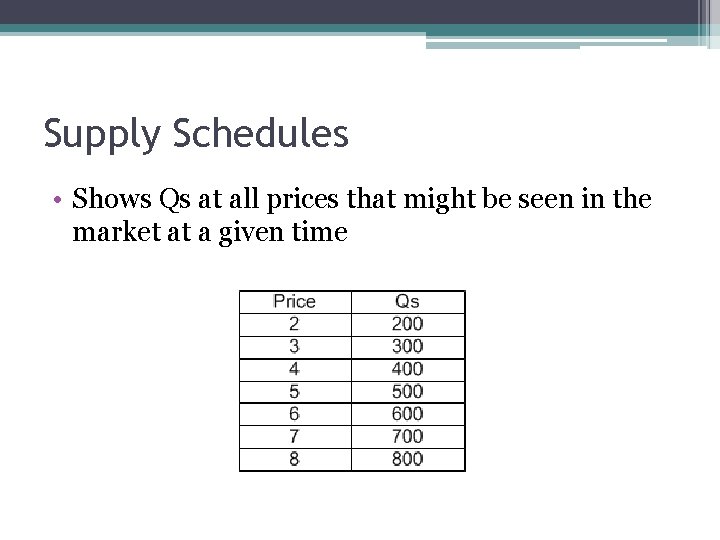 Supply Schedules • Shows Qs at all prices that might be seen in the