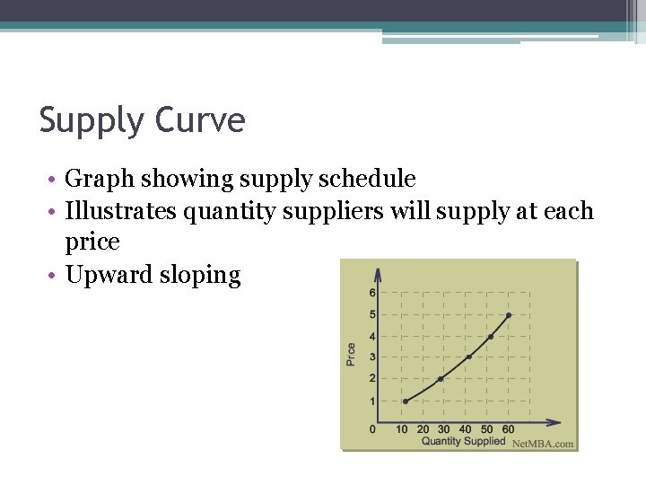 Supply Curve • Graph showing supply schedule • Illustrates quantity suppliers will supply at