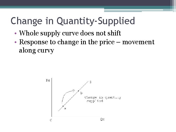 Change in Quantity-Supplied • Whole supply curve does not shift • Response to change