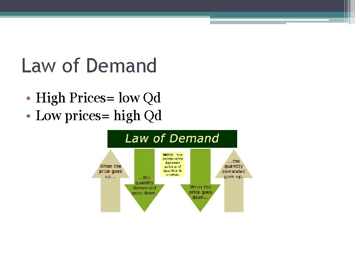 Law of Demand • High Prices= low Qd • Low prices= high Qd 