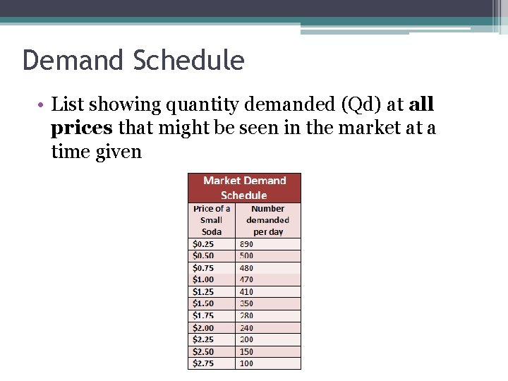 Demand Schedule • List showing quantity demanded (Qd) at all prices that might be