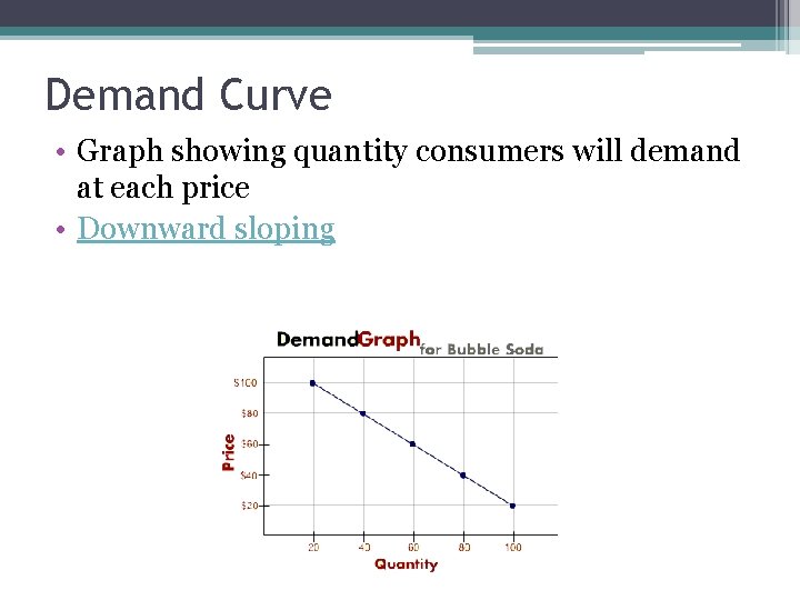 Demand Curve • Graph showing quantity consumers will demand at each price • Downward