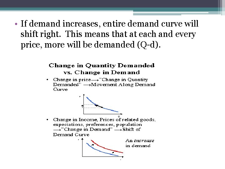 • If demand increases, entire demand curve will shift right. This means that