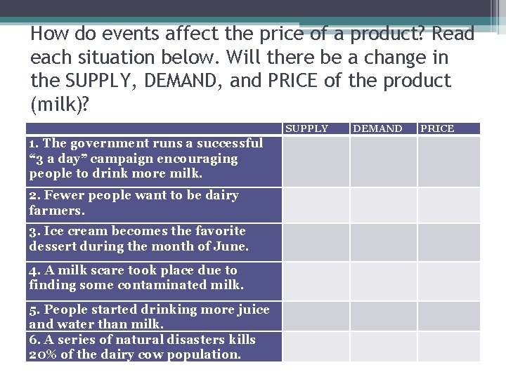 How do events affect the price of a product? Read each situation below. Will
