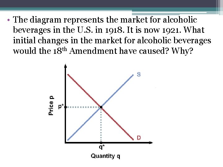 • The diagram represents the market for alcoholic beverages in the U. S.