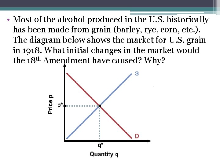  • Most of the alcohol produced in the U. S. historically has been