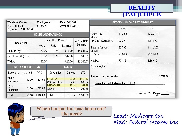 REALITY (PAY)CHECK Which tax had the least taken out? The most? Least: Medicare tax