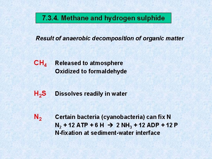 7. 3. 4. Methane and hydrogen sulphide Result of anaerobic decomposition of organic matter