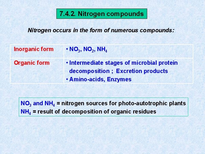 7. 4. 2. Nitrogen compounds Nitrogen occurs in the form of numerous compounds: Inorganic