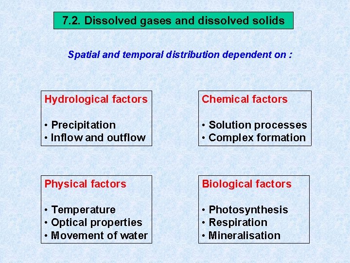 7. 2. Dissolved gases and dissolved solids Spatial and temporal distribution dependent on :