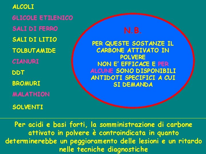 ALCOLI GLICOLE ETILENICO SALI DI FERRO SALI DI LITIO TOLBUTAMIDE CIANURI DDT BROMURI N.