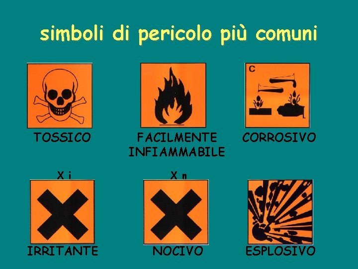 simboli di pericolo più comuni TOSSICO FACILMENTE INFIAMMABILE X i X n IRRITANTE NOCIVO