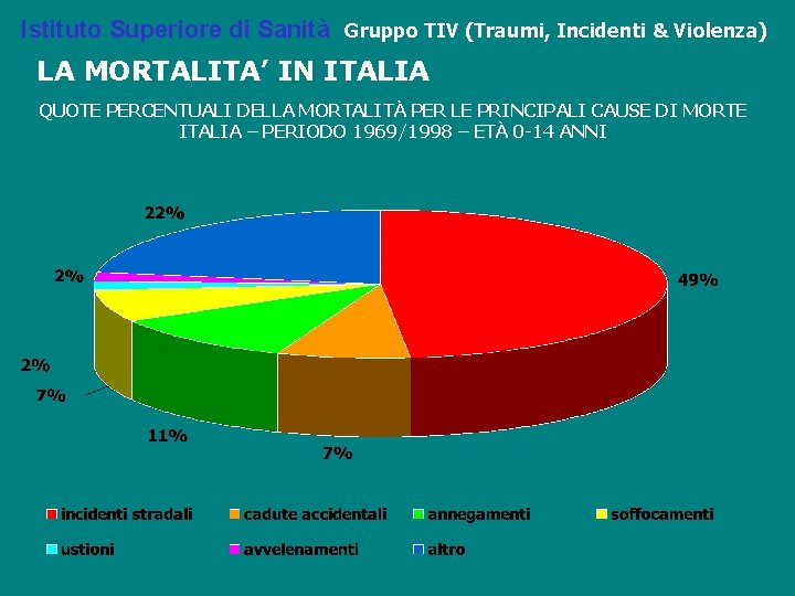 Istituto Superiore di Sanità Gruppo TIV (Traumi, Incidenti & Violenza) LA MORTALITA’ IN ITALIA