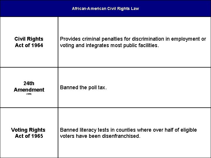 African-American Civil Rights Law Civil Rights Act of 1964 Provides criminal penalties for discrimination African-American Civil Rights Law Civil Rights Act of 1964 Provides criminal penalties for discrimination