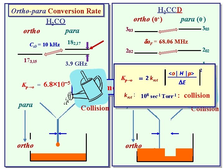 Ortho-para Conversion Rate H 2 CO para ortho Cab = 10 k. Hz 173,