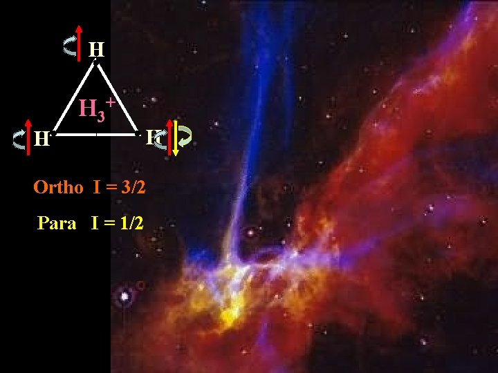 H H 3+ H H Ortho I = 3/2 Para I = 1/2 