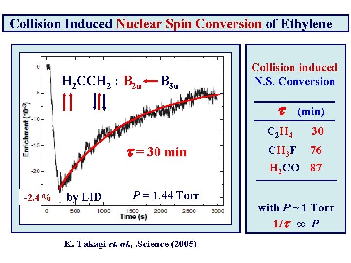Collision Induced Nuclear Spin Conversion of Ethylene　 H 2 CCH 2 : B 2