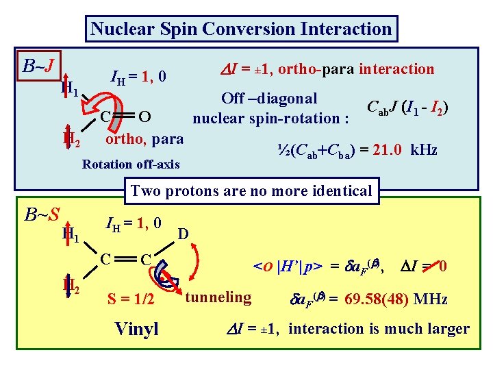 Nuclear Spin Conversion Interaction B ~J H 1 H 2 DI = ± 1,