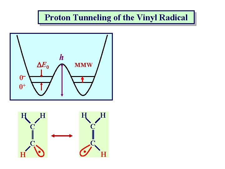 Proton Tunneling of the Vinyl Radical H DEC 0 h D C Exprimental MMW