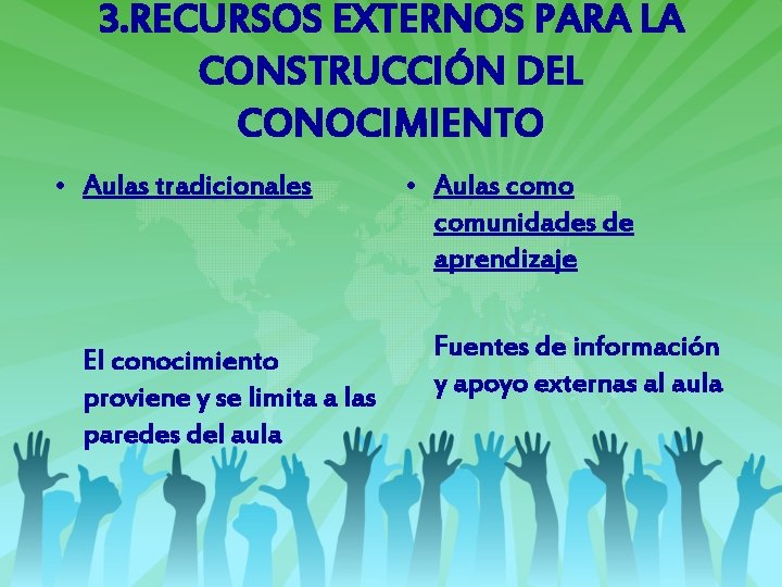 3. RECURSOS EXTERNOS PARA LA CONSTRUCCIÓN DEL CONOCIMIENTO • Aulas tradicionales El conocimiento proviene 3. RECURSOS EXTERNOS PARA LA CONSTRUCCIÓN DEL CONOCIMIENTO • Aulas tradicionales El conocimiento proviene