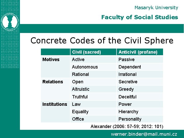 Masaryk University Faculty of Social Studies Concrete Codes of the Civil Sphere Motives Relations
