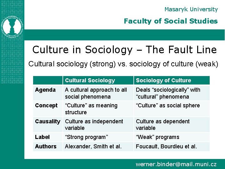 Masaryk University Faculty of Social Studies Culture in Sociology ‒ The Fault Line Cultural