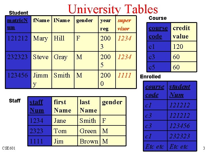 University Tables Student matric. N f. Name l. Name um gender 121212 Mary Hill