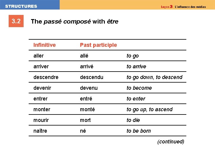 3. 2 The passé composé with être Infinitive Past participle aller allé to go