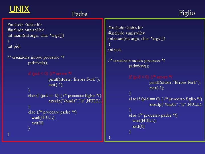 UNIX Figlio Padre #include <stdio. h> #include <unistd. h> int main(int argc, char *argv[])